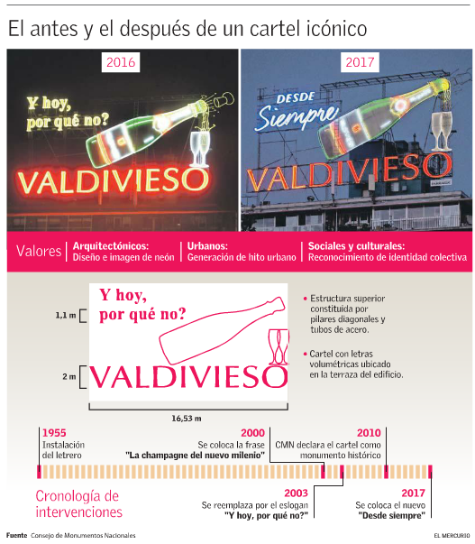 Cambios cartel Valdivieso